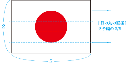 日本の国旗 国旗専門店 国旗shop