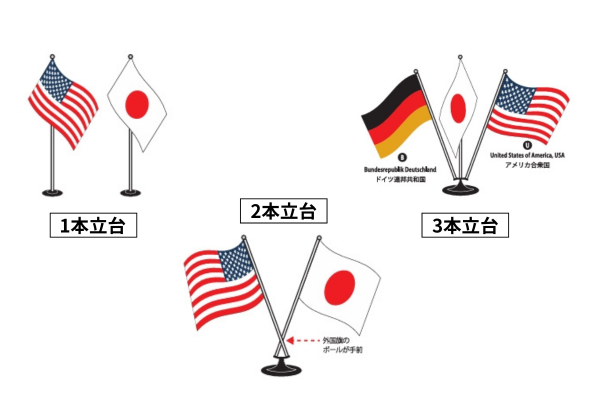 �����̎��